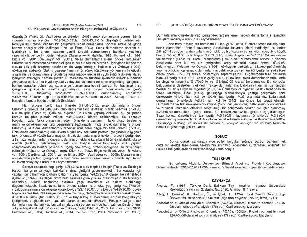 BARBUN BALIĞI (Mullus barbatus)'n\n 21 düşmüştür (Tablo 3). Vasiliadou ve diğerleri (2005) sıcak dumanlama sonrası kültür çipuralarının su içeriğinin %69.96±0.89'dan %57.45±1.