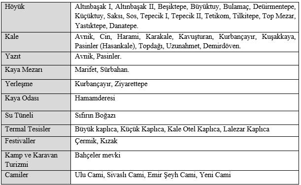 2 I. Ulusal Alternatif Turizm Kongresi çıkmıştır.