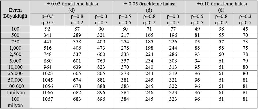 4 I. Ulusal Alternatif Turizm Kongresi hatasıyla 383 kişi olarak belirlenmiştir.