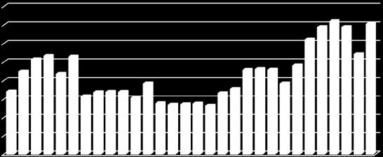 Kişi Başına Tarımsal Üretim Değeri 2009-2014 