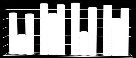 2011 Yılı Konut İçinde Kullanım Kolaylıkları Olan Hanehalkı Oranları (%) 1.15.