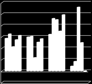 2013-2014 Dönemi 6,22 5,64 9,83-0,11 Kaynak: TÜİK Bölgesel İstatistikler Not : Bölge net göç hızı hesaplamasında, bölge içindeki illerin birbirleri arasındaki göç kapsanmamıştır.