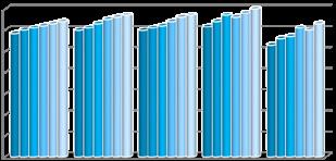 Demografik Göstergeler 2.6.