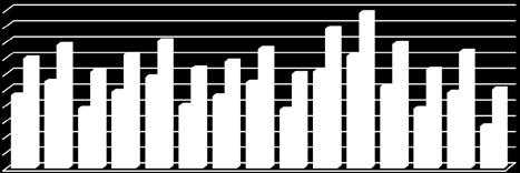 144,78 156,23 Kadın 75,82 79,06 93,10 99,24 111,11 122,23 Toplam 97,38 101,51 117,66 123,09 133,22 143,97 TR41 Erkek 115,60 120,62 137,92 142,99 150,40 161,18 Kadın 79,62 82,53 97,69 103,49 116,19