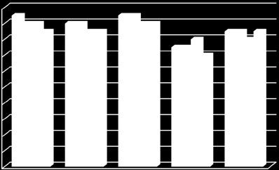 Ortaokul 2014 Ortaokul Grafik 33