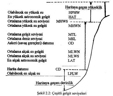 Şekil.