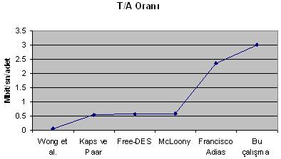 Açısından Karşılaştırma