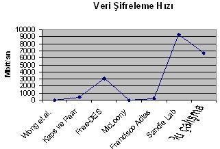 Şekil 7.