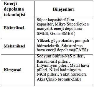 Bilgi gönderimi ve alımı ethernet anahtarıyla yapılmaktadır. Tablo 1.