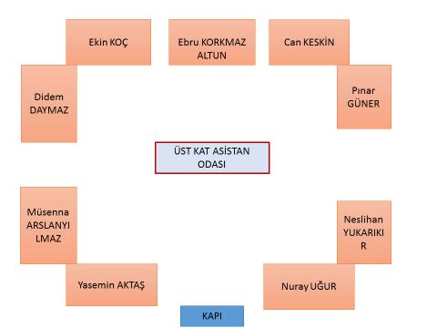 yazıcı odası yanı çalışma