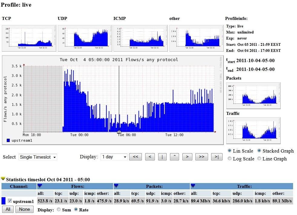 Linux Netflow Örneği -