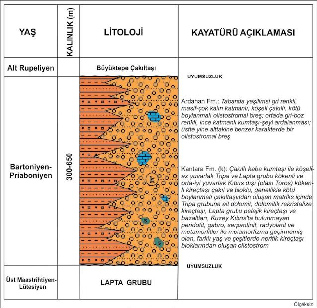 dan oluşan breş aradüzeyleri de gözlenir (Şekil 16); bunların en kalını Ziya Tepe batısında olup yaklaşık 30 metre kalınlık sunar.