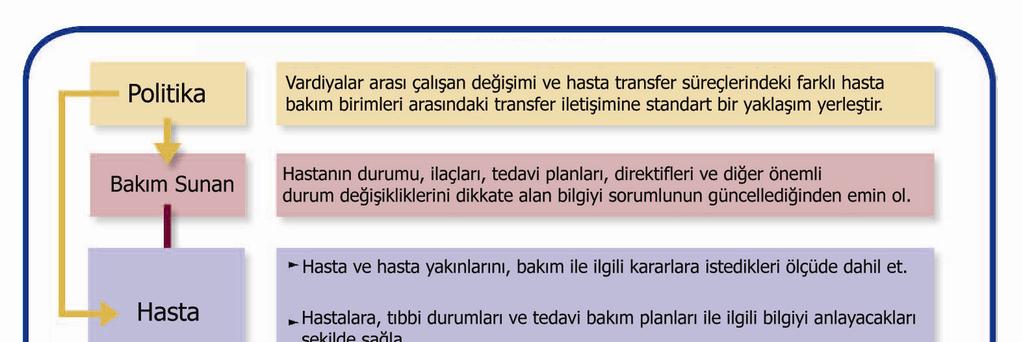 Transfer sırasında oksijen tüpü kullanılıyor ise tüpün dolu olmasına ve düşmemesine dikkat edilmesidir.