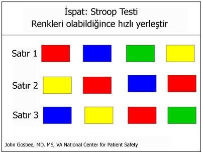 4.1.4. Hata azaltma sistemleri İnsanlar hata yapabildikleri için, hatalar zarar vermeden önce bunları önleyecek veya algılayacak sistemlere ve yedek ünitelere güvenmemek gerekir.