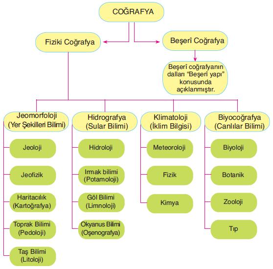 Coğrafi Bilgi Sistemleri Coğrafi Bilgi Sistemi kavramı,