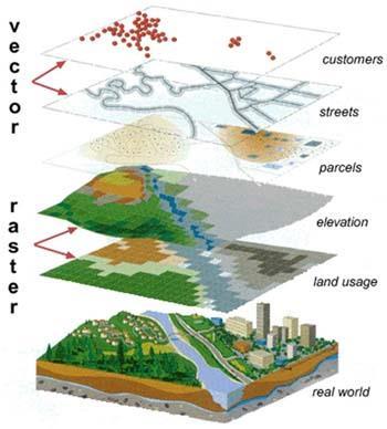 Yeryüzünde ve yeraltında bulunan tüm doğal ve insan yapısı detaylar. Örnek; akarsular, göller, binalar, vb.