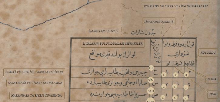 Sonuçlar 1878 tarihli Davutpaşa haritasının, o yılların koşulları ve imkânları ölçüsünde günün harita alım ve çiziminde uygulanan bilim ve teknikten yararlanılarak üretilmiş bir harita olduğu