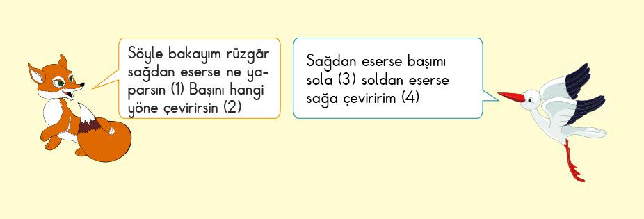 3) Tilki ile leyleğin konuşmasında yay ayraçla belirtilen yerlere sırasıyla hangi noktalama işaretleri gelmelidir? (! ) (? ) ( ; ) (. ) (? ) (. ) ( ; ) (! ) (? ) (? ) (, ) (.