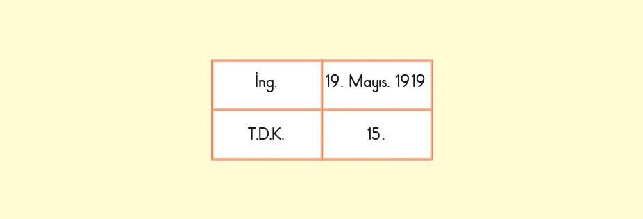 14) Verilen tablodan, noktanın yanlış kullanıldığı parçaları