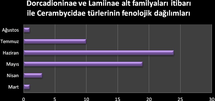 119 Şekil 5.7.