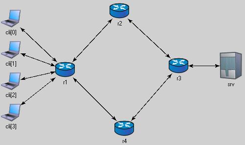 68 modellenmek istenen parçanın davranışlarını tanımlayan C++ dosyasıyla ilişkilendirilir ve bu dosya kullanıcı tarafından OMNET++ benzetim sınıf kütüphaneleri kullanılarak yazılmaktadır.