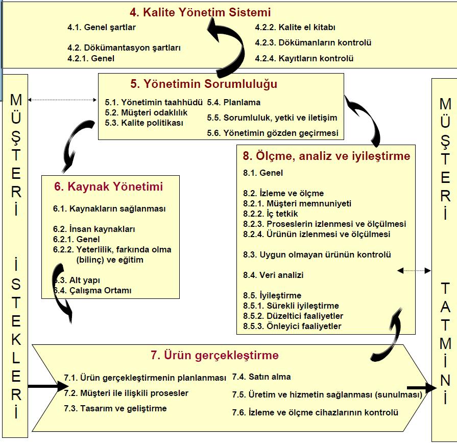 Kaynak: Ġnotec Teknoloji