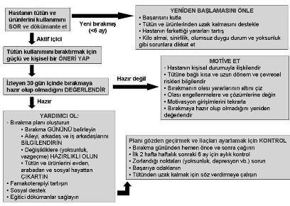 KORONER BAKIM BİRİMİNDEN TABURCU OLAN HASTALAR HANGİ İLAÇLARI, NEDEN ALMALIDIR?