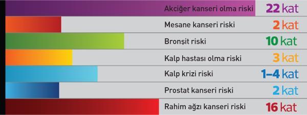 Karşılaşabileceğiniz zorlukları kestirmeye çalışın ve plan yapın. Çevrenizdeki bütün sigara, çakmak, kibrit ve kül tablalarını uzaklaştırın. Bırakmanın yararlarını düşünün.