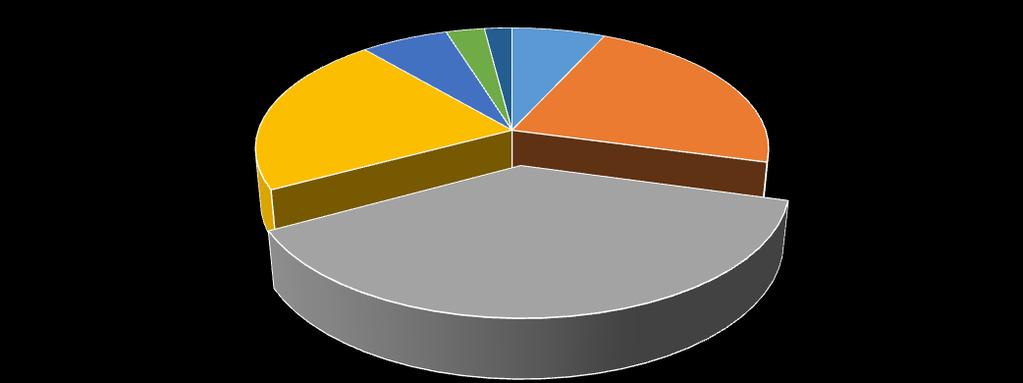 öğrenci bulunmaktadır. En düşük gelir grubunu gösteren 400 TL den az gelir grubunda bulunan öğrenci sayısı ise 17 dir. Bütün öğrencilerin ortalama aylık geliri ise 1161,2 TL olarak hesaplanmıştır.