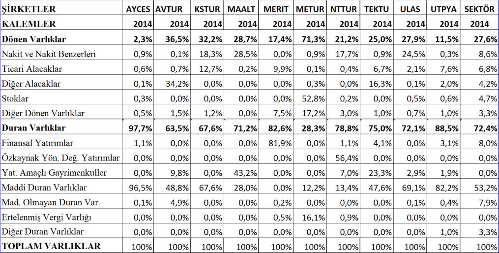 Türkiye Cumhuriyet Merkez Bankası nın internet adresinden (www.tcmb.gov.tr) alınmıştır.