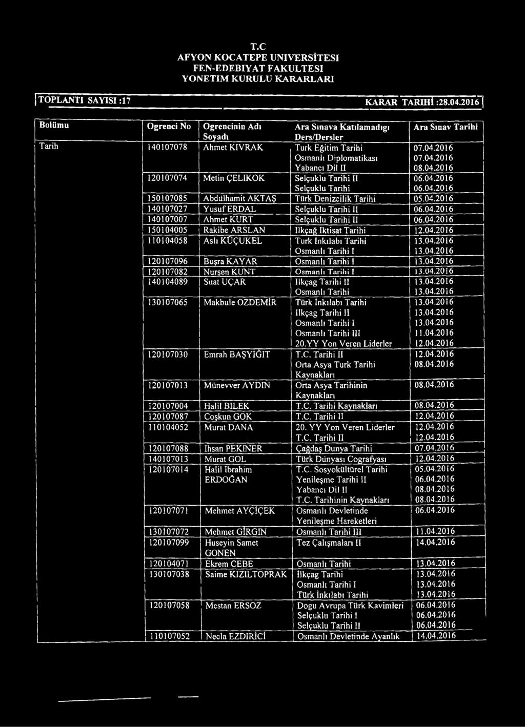 Tarihi Ara Sinav Tarihi 150107085 Abdtilhamit AKTA Tiirk Denizcilik Tarihi 140107027 Yusuf ERDAL Selyuklu Tarihi 140107007 Ahmet KURT Sel9uklu Tarihi 150104005 Rakibe ARSLAN Ilkgag Iktisat Tarihi