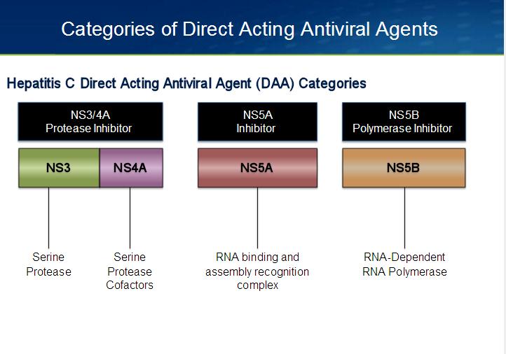 Antiviral