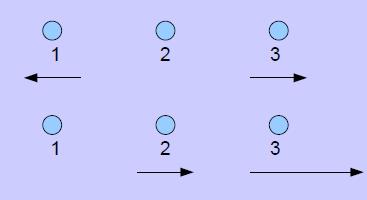 QUIZ Diyelim ki Hubble Kanunu lineer olmasın: v = H o x (distance) 2.