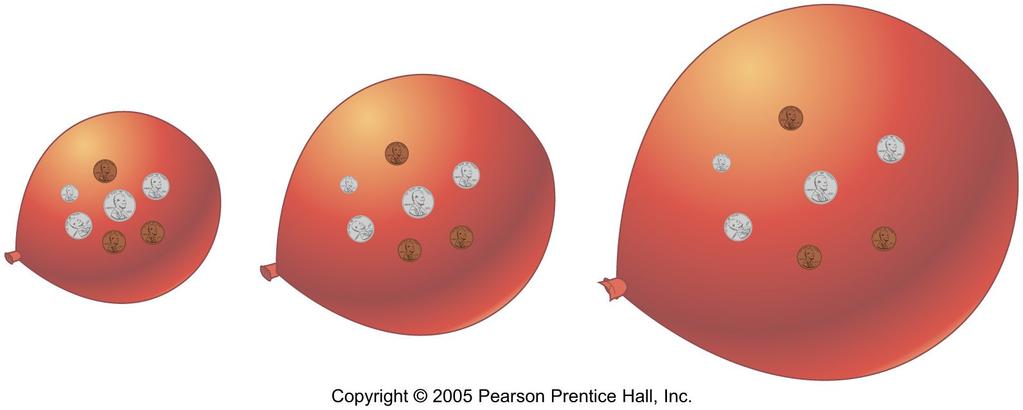 Balon Analojisi Evrenin büyük patlama sonrası genişlemesini en iyi anlatan analoji balon