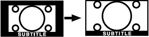 Teletext function buttons are listed below: Teletext / Mix / PAT Mode Activates teletext mode when pressed once. Press again to place the teletext screen over the programme (mix).