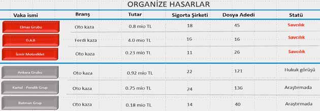 76 Türkiye Sigorta Birliği 2016 Genel Kurul Faaliyet Raporu BİRLİK FAALİYETLERİ 37.9.