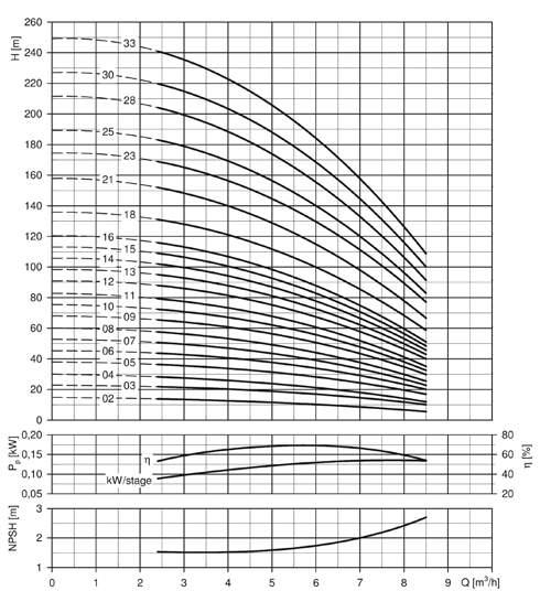 18 GM1 1 3 5 7 8 9 GM 8 1 1 1 1 18 GM3 3 9 1 15 18 1 7 1SV 15SV