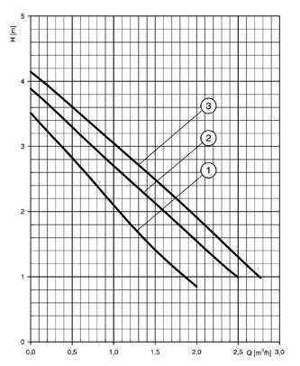 5 -.5 M 5 -.