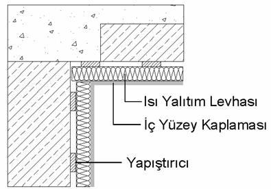 işlemine köşelerden başlanmalıdır ve levhaların yapıştırılması sırasında levhaların birleşim derzlerine taşan ısı köprüsü oluşturacak yapıştırıcı artıkları kurumadan temizlenmelidir.