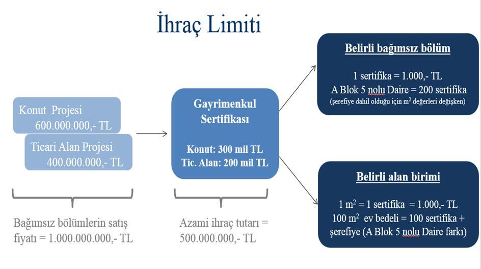 %50 sini (yüzde ellisini) aşamaz.