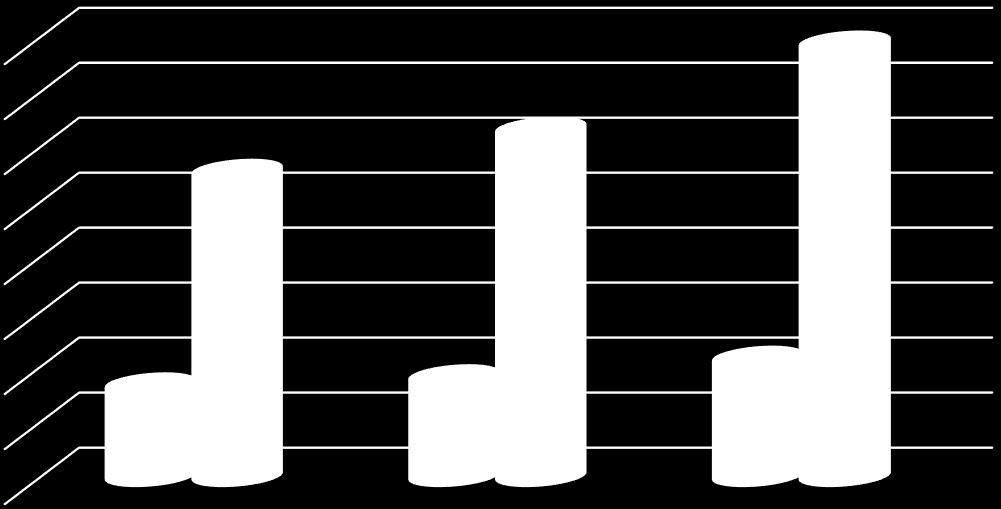 39.474.516,27 40.000.000,00 31.637.028,75 35.000.000,00 30.000.000,00 27.810.244,92 25.000.000,00 20.000.000,00 15.000.000,00 10.000.000,00 5.000.000,00 8.383.000,00 9.121.