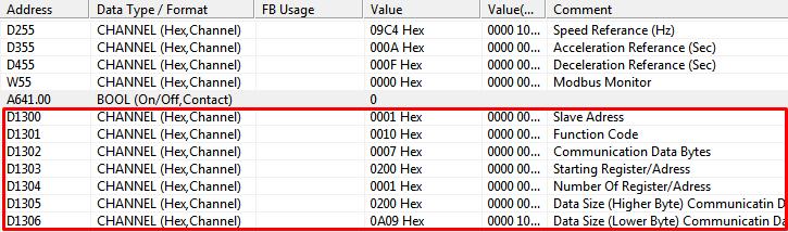 (2 byte) gönderilecektir. Bu veri frekans referansı bilgisinin yer aldığı D1305 (lower) - D1306 (higher) dir. Bu değer aşağıdaki örnekte #09C4 (25.