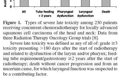 Ciddi geç yan etki TAX 324, neoadjuvan KT RTOG, KKKRT Budach VThe Oncologist 2010;15(suppl