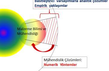 5- Sonuç ve Öneriler 1- Malzeme ve Metalurji Mühendisliği eğitim programı ilişkiler