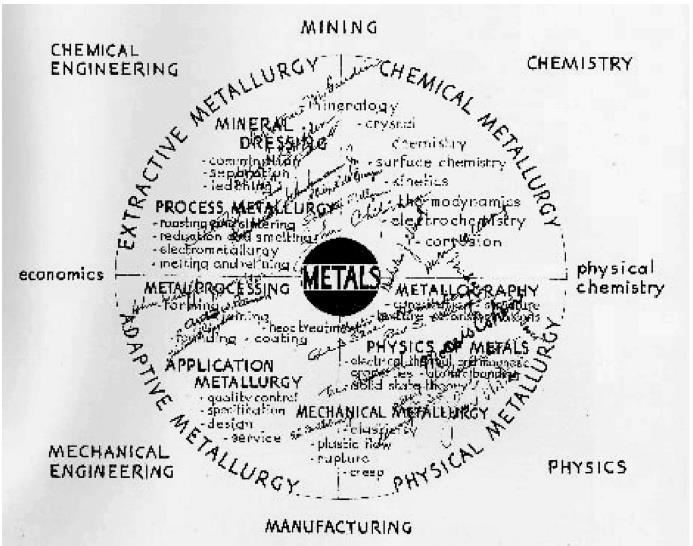 2-3M Eğitim Programı ve Evrimi A diagram prepared by John Chipman in 1949 to