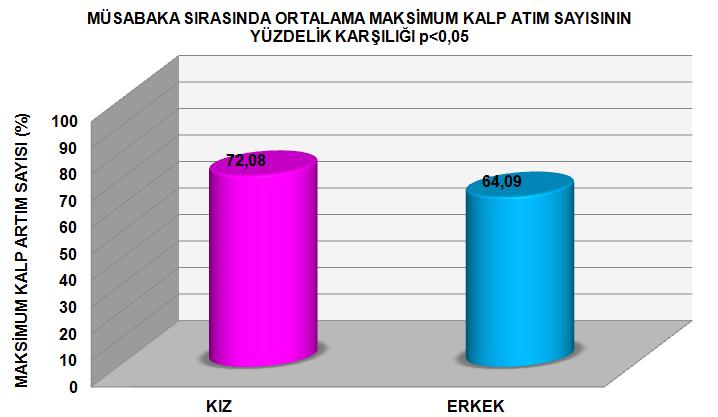 86 değerlerinden anlamlı derecede daha yüksek bulunmuştur (p<0,05). 2. setteki ortalama maks.