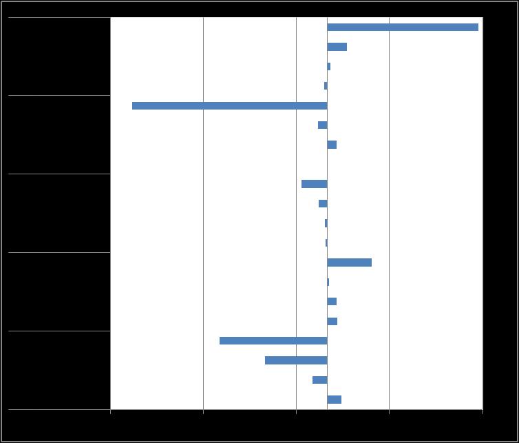 FX, Emtia ve Endeks Pozisyonları (17 Ocak 2017 itibarıyla) USD'YE KARŞI POZİSYONLAR EUR: Son bir yılda, net uzun pozisyon 9.7mr $ artarken, son dört haftada ise net 1.2mr $ uzun pozisyon açıldı.