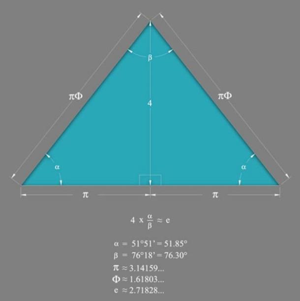 Yukarıda resimde görülen kodlamaları doğrulamaya çalışalım. 4 x 51.85 / 76.30 = (99.998%) tan 51.85 = 4 / (99.99%) cos 51.85 = 1 / (99.95%) sin 51.85 = 4 / (99.94%) Sonuçları görüyor musunuz?