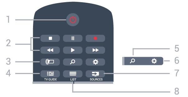 6 Uzaktan kumanda 6.1 Tuş genel bilgileri Üst 1 - Ana menü Ana menüyü açmak için. 2 - SMART TV Smart TV başlangıç sayfasını açmak için. 3 - Renkli tuşlar Seçenekleri doğrudan seçmek için.