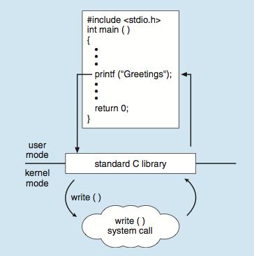 Sistem Çağrısı Implementasyonu (devam ) Örnek: printf() fonksiyonunu